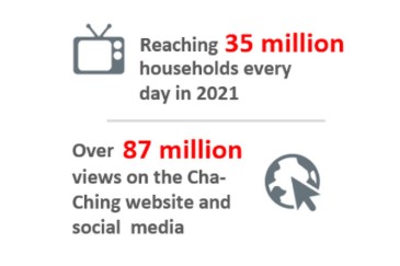 Over 600,000 students taught Cha-Ching